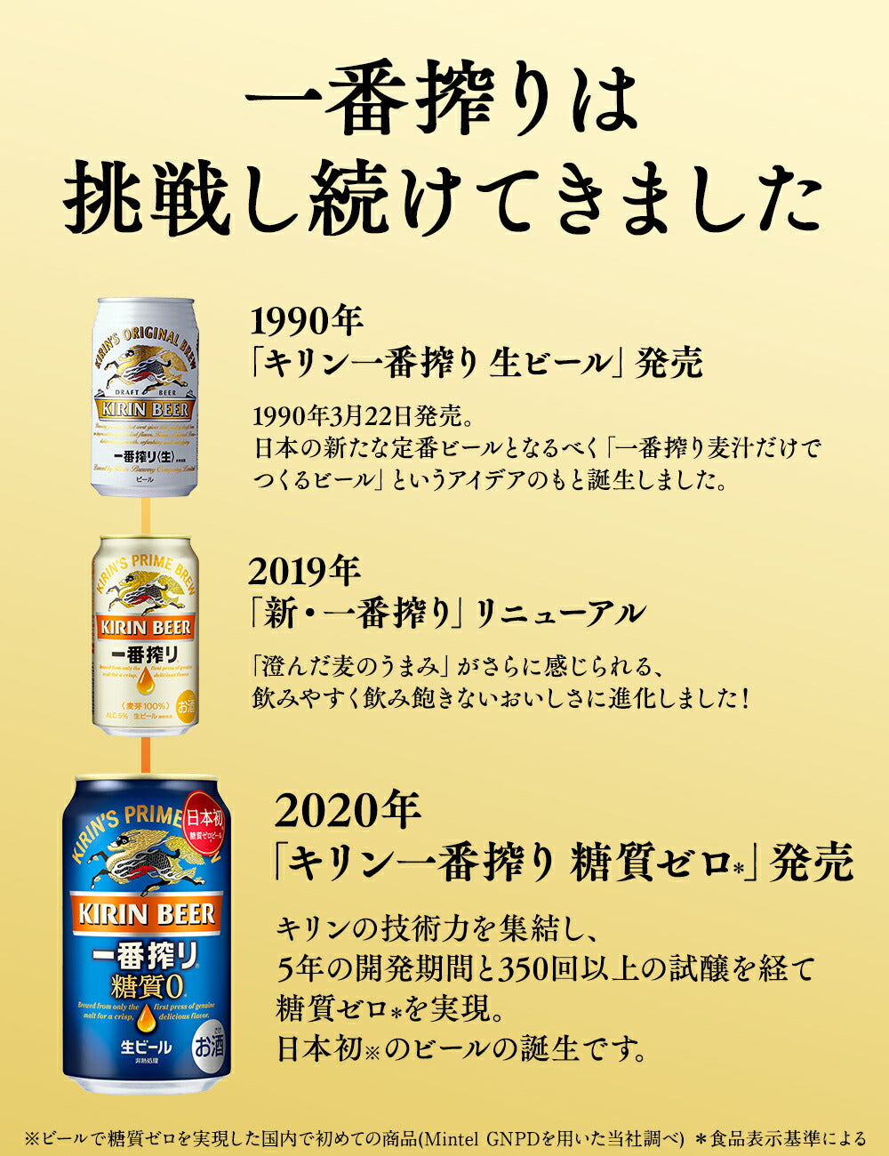 【訳あり】【キズ・へこみ有り】【送料無料】キリン 一番搾り 糖質ゼロ 500ml×24本/1ケース【北海道・東北・四国・九州・沖縄県は必ず送料がかかります】