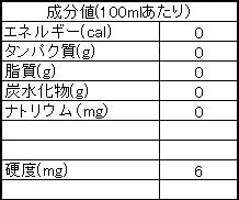 【はじめてカウシェでシェア買いをする方限定商品】500ml24本入 あわ水