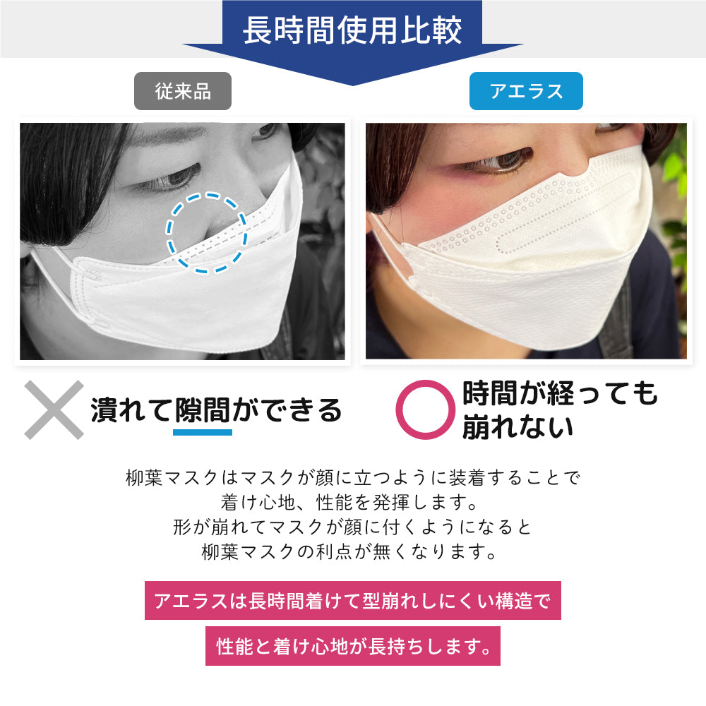 【20枚入】KF94  3D立体マスク ホワイト