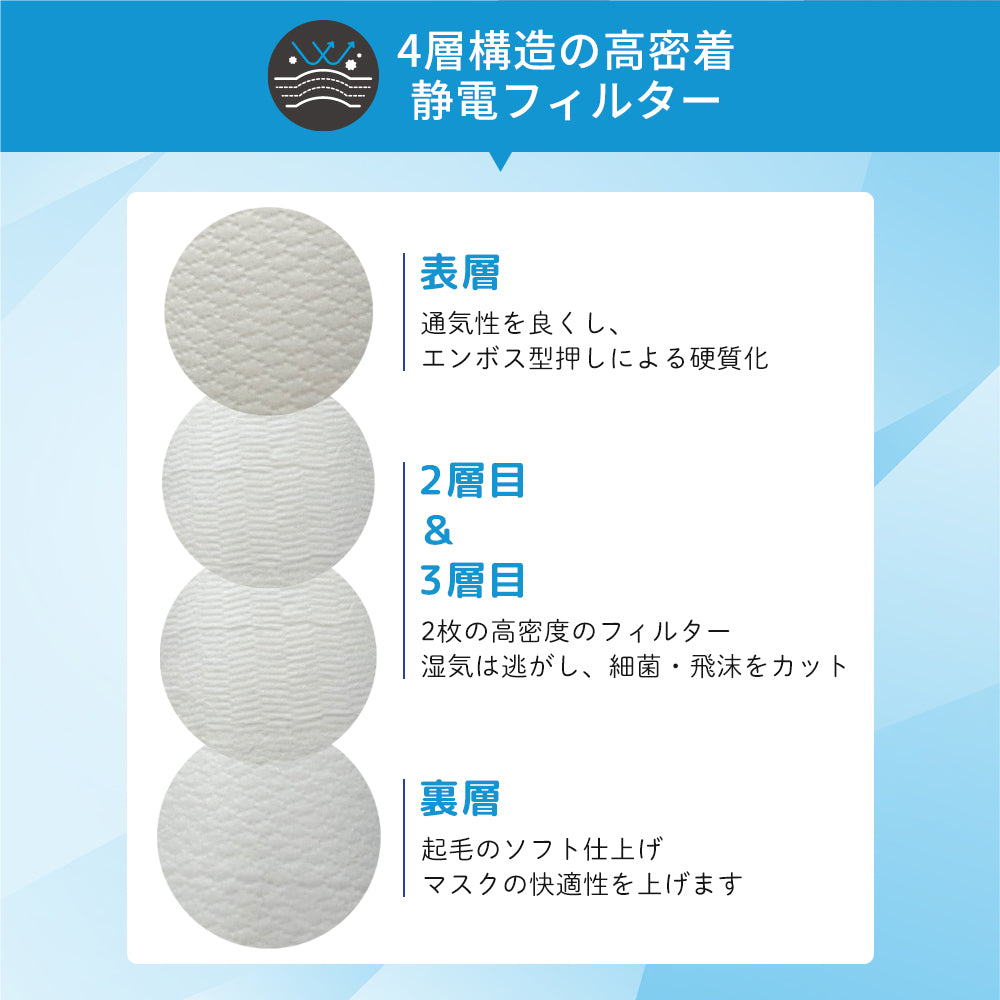 【20枚入】KF94  3D立体マスク ホワイト