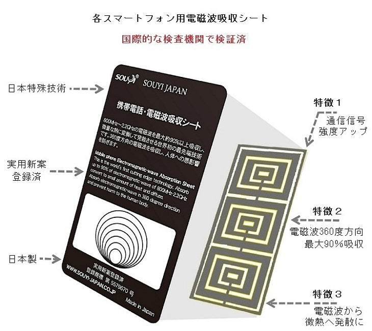 【5人シェア買いでお得】ホワイト 日本製 電磁波防止シート 反射でなく吸収！ 360度 最大90%吸収 スマートフォン用