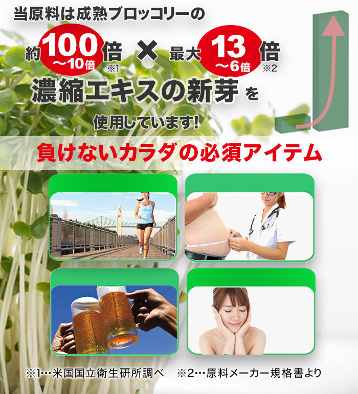 ブロッコリースプラウト サプリ スルフォラファン サプリメント