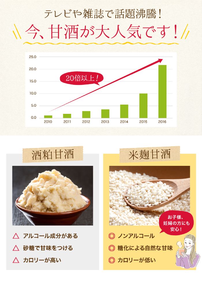ギフト 甘酒 ギフト 有機玄米 甘酒ギフト セット ２３０ｇ×４本 生麹甘酒 ギフト 米麹 甘酒 砂糖不使用 甘酒 ノンアルコール 有機玄米 無添加 ＜甘酒 ギフト 玄米甘酒 内祝い お返し 健康 飲み物＞