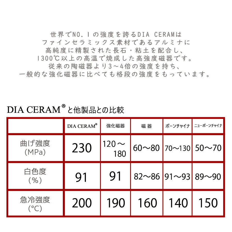 ダイアセラム デミタスC S 陶器 強化磁器 洋 器 白い食器 白食器 カップ&ソーサー 碗皿 コーヒー エスプレッソ カフェ 食器 喫茶店 家庭用 業務用 プロ使用 本格  陶器のふる里  stockヤ