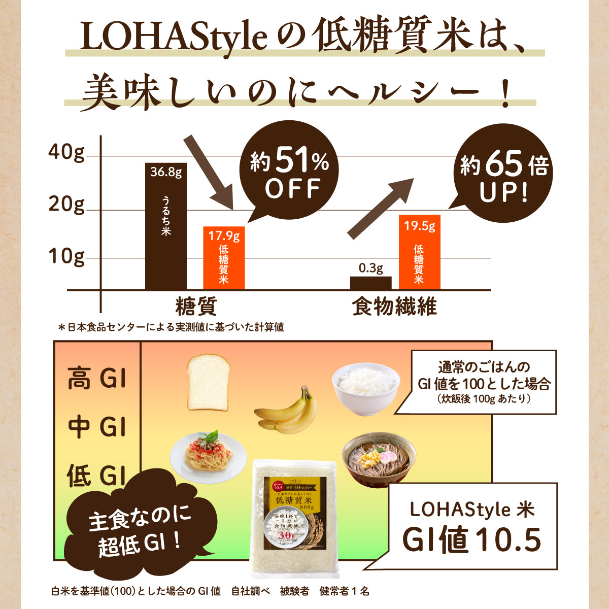 低糖質米 5kg こんにゃく米