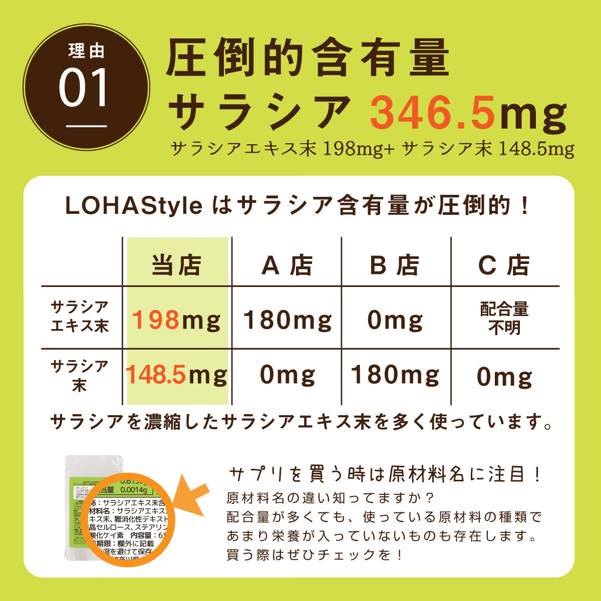 糖質制限サプリ サラシアpremium 180粒 サラシア346.5mg/粒 (サラシアエキス末198mg