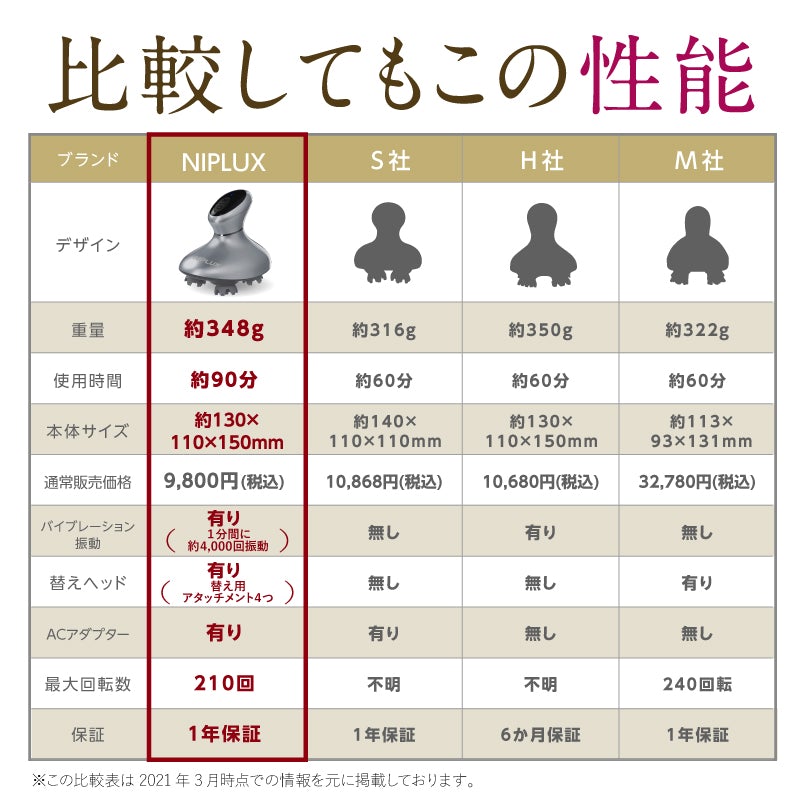 NIPLUX HEAD SPA（ブラック） 頭皮から引き上げる 頭皮マッサージ