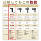 NIPLUX FASCIALAX MINI 筋膜リリースガン ファシアラックス ミニ 全身用 ハンディ
