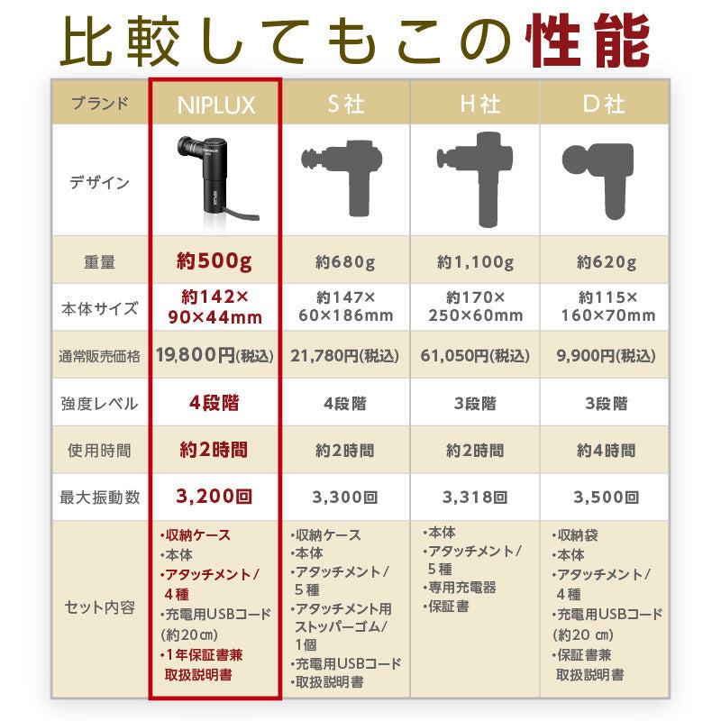 NIPLUX FASCIALAX MINI 筋膜リリースガン ファシアラックス ミニ 全身用 ハンディ