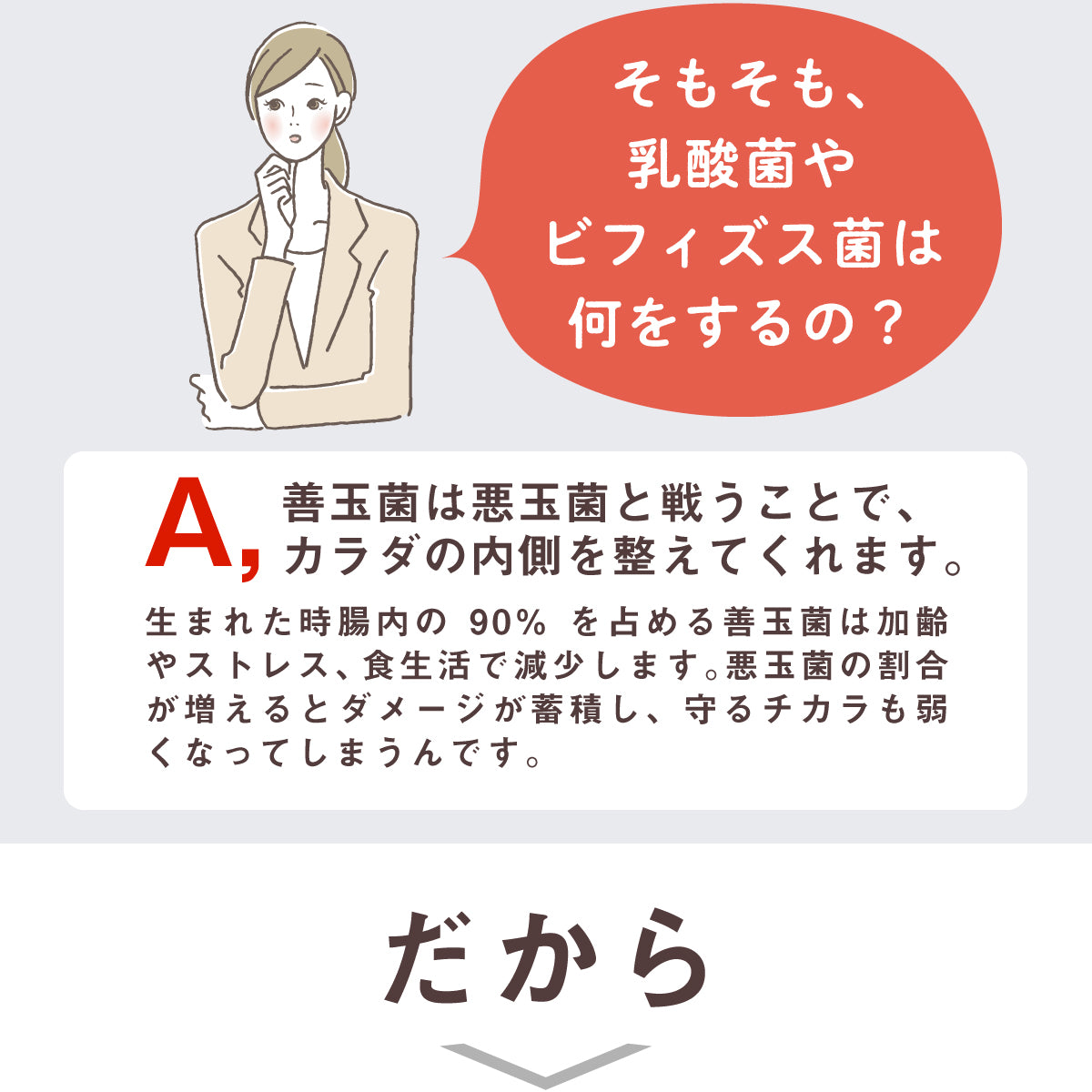 乳酸菌 ビフィズス菌 サプリ ちょーまもる60粒