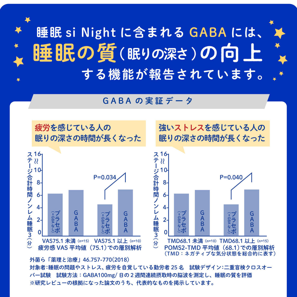 睡眠 ストレス に GABA サプリ 睡眠 siNight 90粒