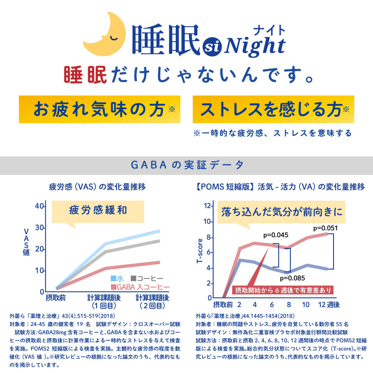 睡眠 ストレス に GABA サプリ 睡眠 siNight 90粒