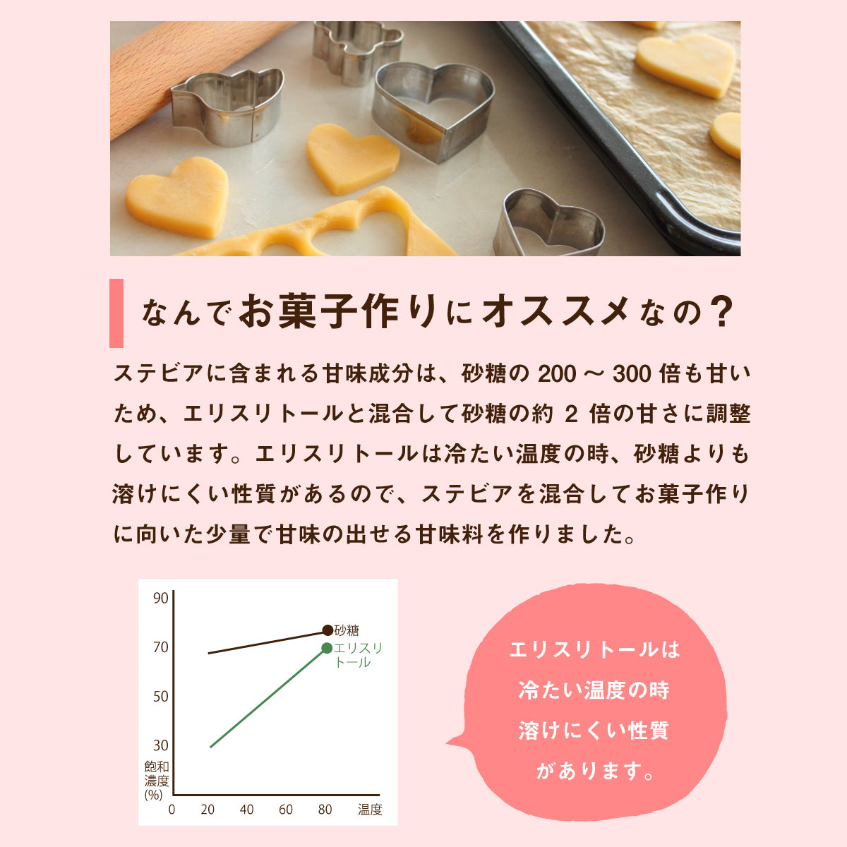 ステビアスイート 300g エリスリトールの約3倍(砂糖の約2倍)