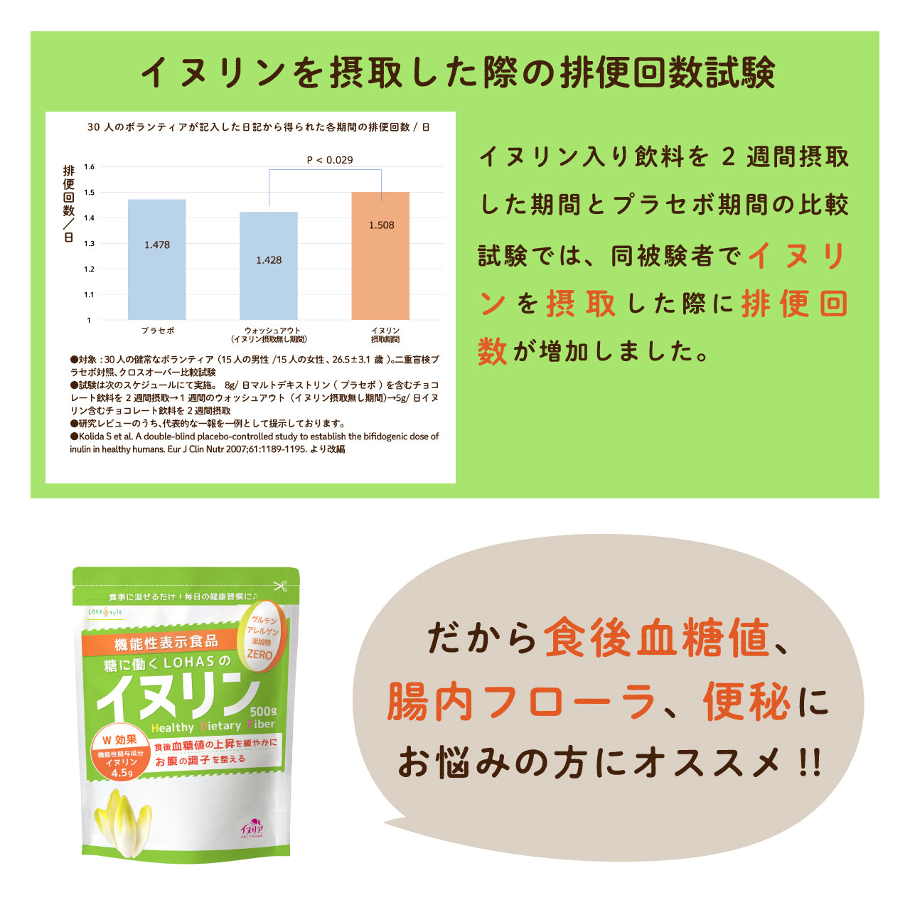 イヌリン 500g 機能性表示食品