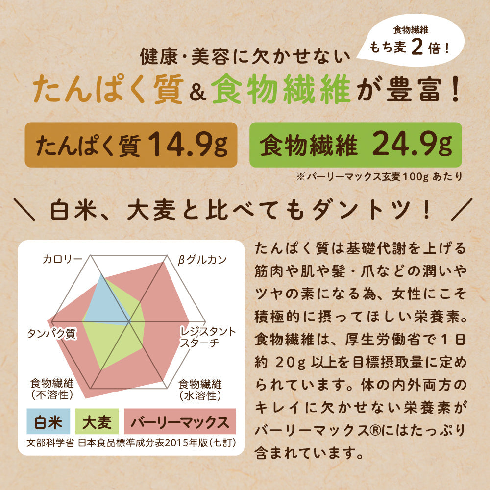 180g スーパー大麦 バーリーマックス