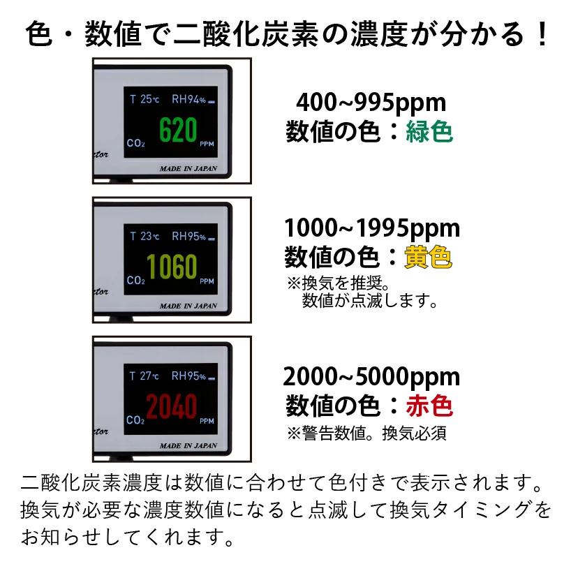 二酸化炭素測定器 co2 センサー 日本製 二酸化炭素 濃度 測定器 濃度計 co2濃度測定器 co2センサー 二酸化炭素濃度測定器 二酸化炭素測定器 デンサトメーター 温度 湿度 換気 モニター 測定器 二酸化炭素濃度計 二酸化炭素濃度 測定 店舗 室内 チェッカー