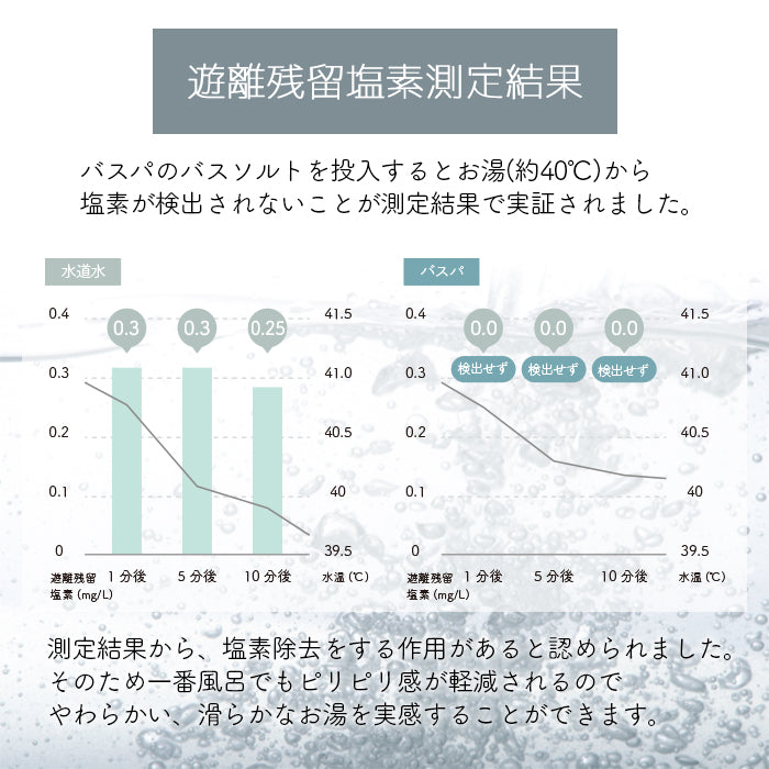 エプソムソルト (3kg) 硫酸マグネウシム 国産 計量スプーン付き ラベンダー