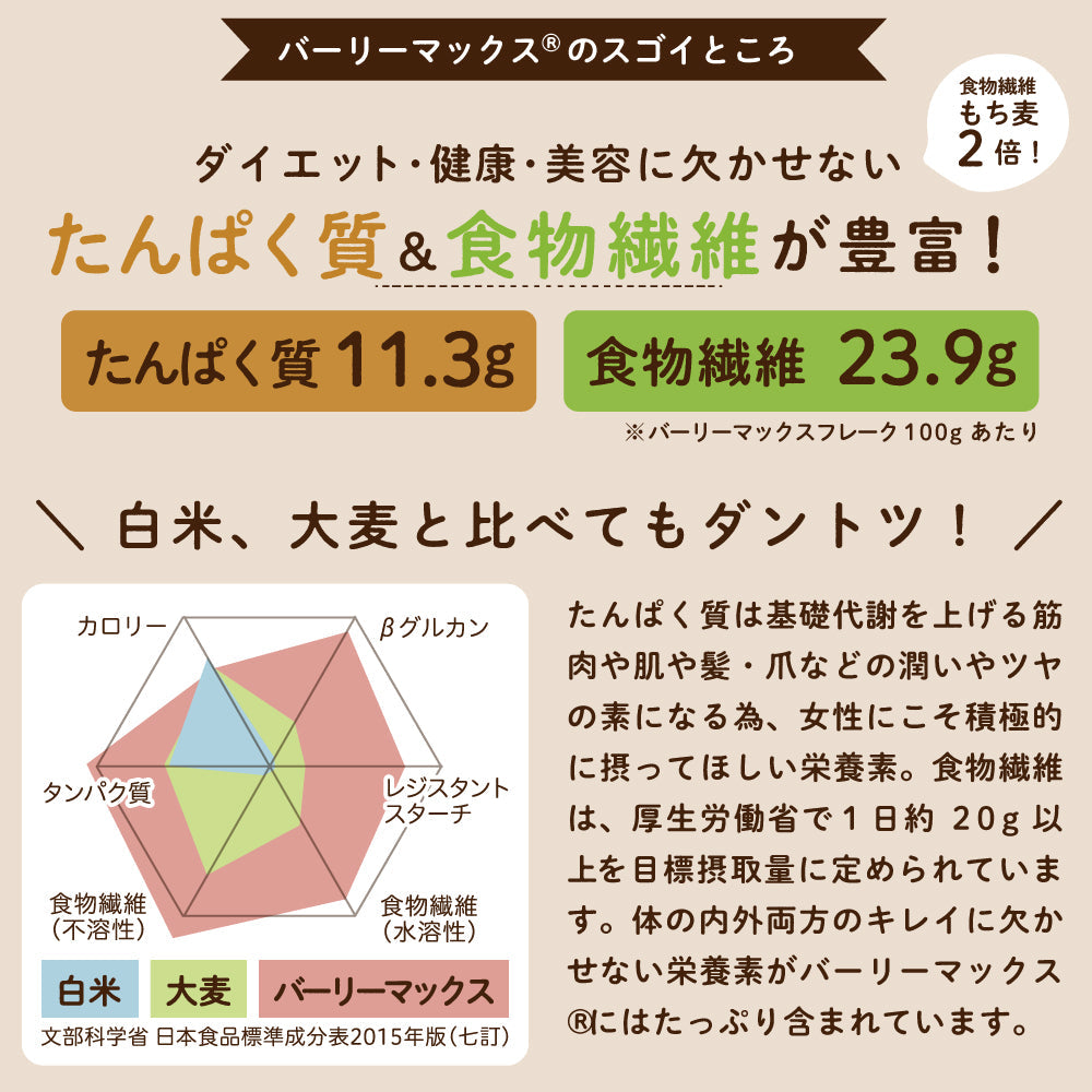 スーパー大麦バーリーマックス フレーク 180g