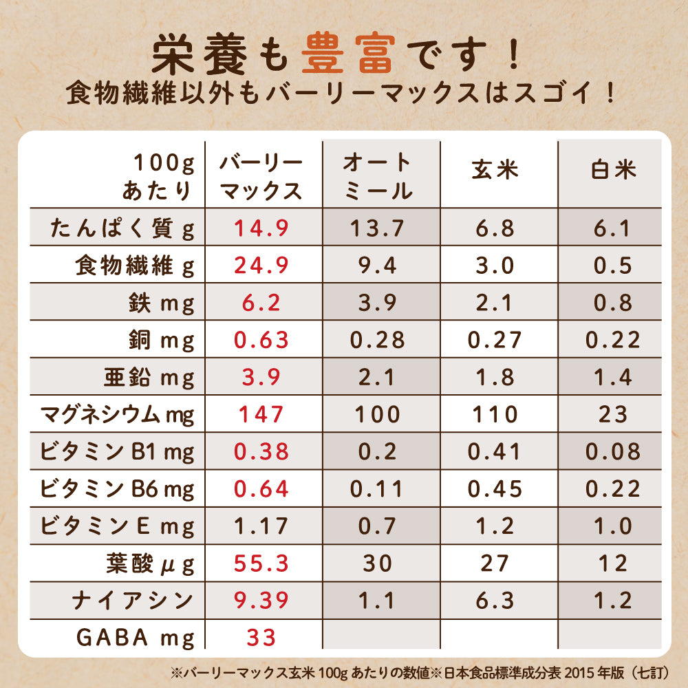 180g スーパー大麦 バーリーマックス