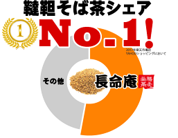 20g お試しサンプル  韃靼そば茶 北海道産