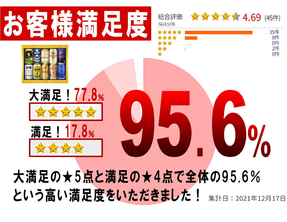 お中元 ビール ギフト セット プレミアム＆クラフト１０種飲み比べ ビール ギフトセット ビール 飲み比べセット プレゼント 御歳暮 ビール 父の日 ビール 飲み比べ ギフト お酒 クラフトビール 詰め合わせ 内祝い お返し ビール おつまみ セット 御中元