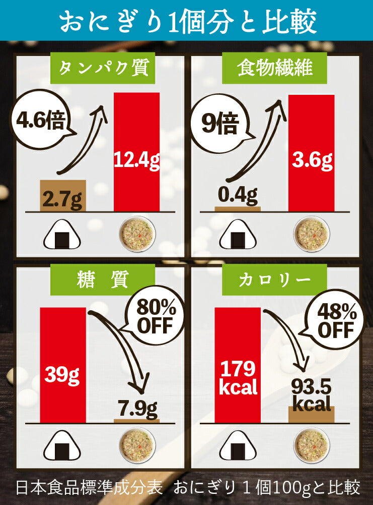 【まとめ買いが超お得】プロテインダイエットリゾット18食 コーンスープ クラムチャウダー 野菜ポタージュ