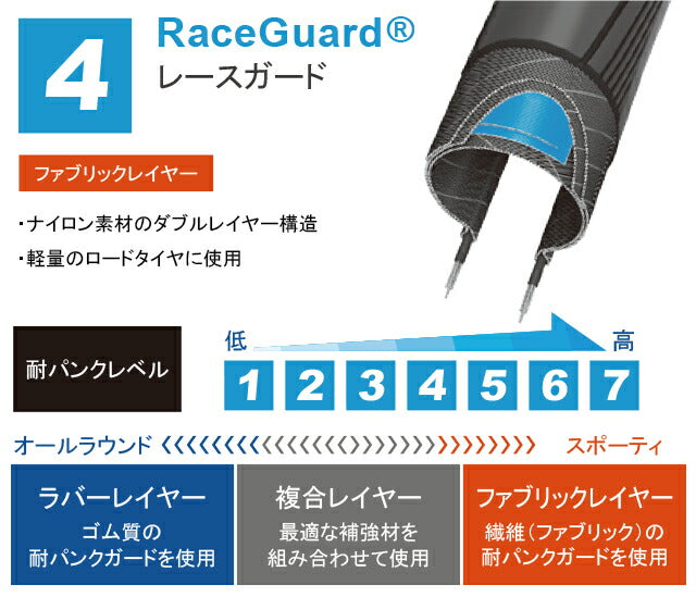 SCHWALBE シュワルベ コジャック  16×1 1/4（32-349）スリック タイヤ KOJAK ブラック 16インチ 自転車 ブロンプトン