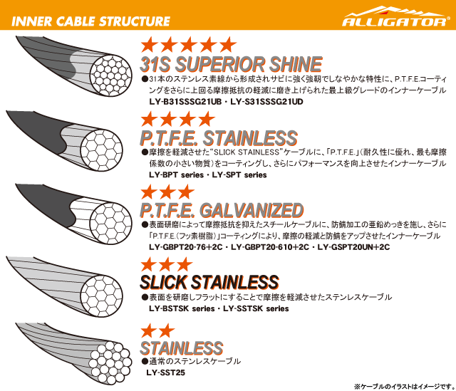 【メール便で送料無料】ALLIGATOR ブレーキ用インナーケーブル シルバー 2000mm LY-BSTSK20UB ATB/MTB ブレーキワイヤー ブレーキケーブル 自転車
