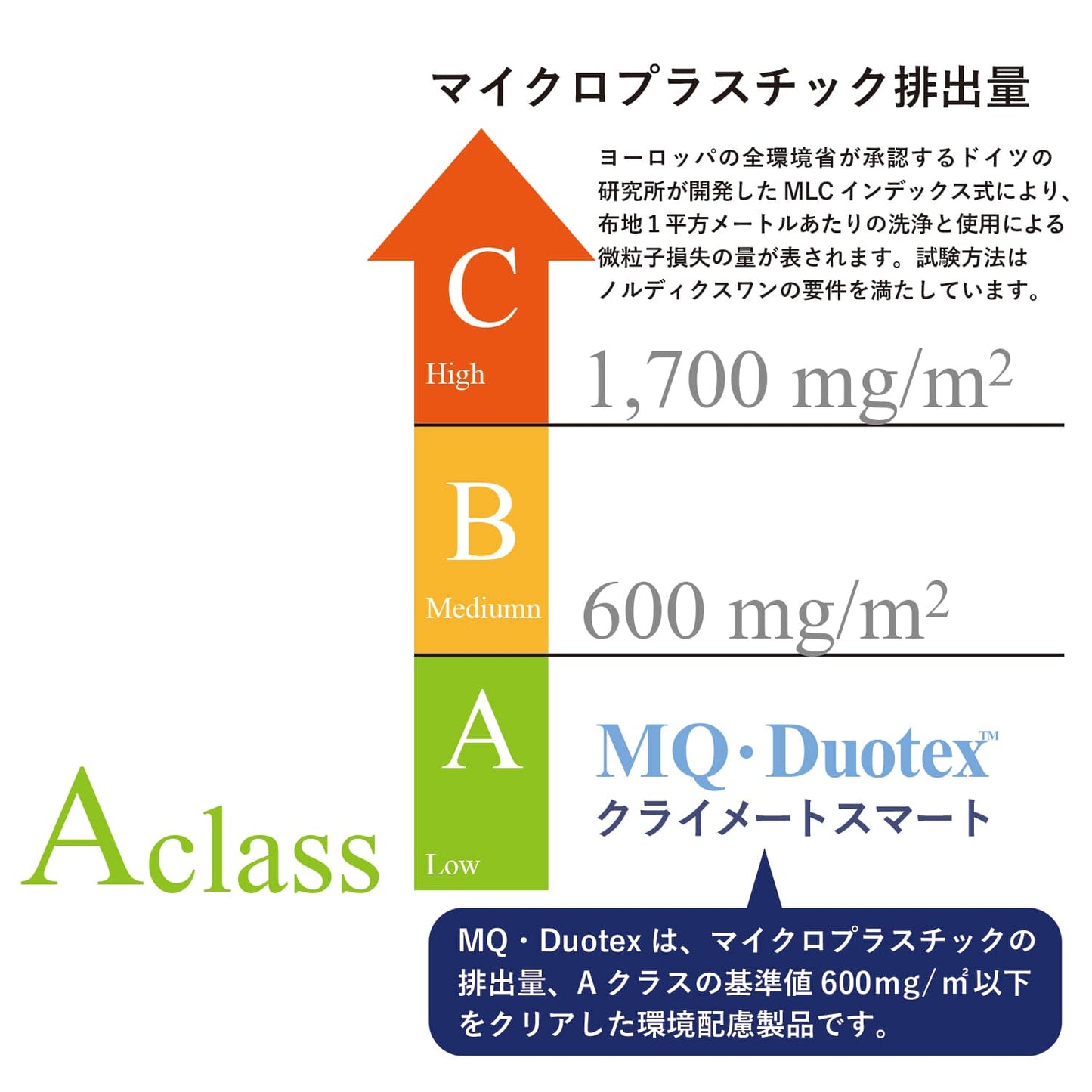 【メール便送料無料】MQ プレミアム モップ 30cm 交換用 1枚入り（ブルー） クライメートスマート MQモップ ブルー MQ・Duotex マイクロファイバー 替え クロス 軽量 拭き 業務用 水拭き フロア 掃除 フローリング 畳 窓 壁 天井 網戸 プレミアムモップ