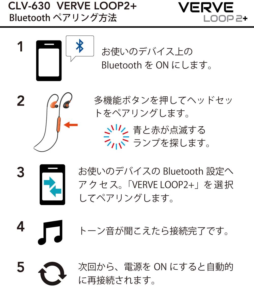 【3人シェア買いでお得】超軽量防水ワイヤレスイヤホン モトローラ Motorola Verve Loop2+ CLV-630