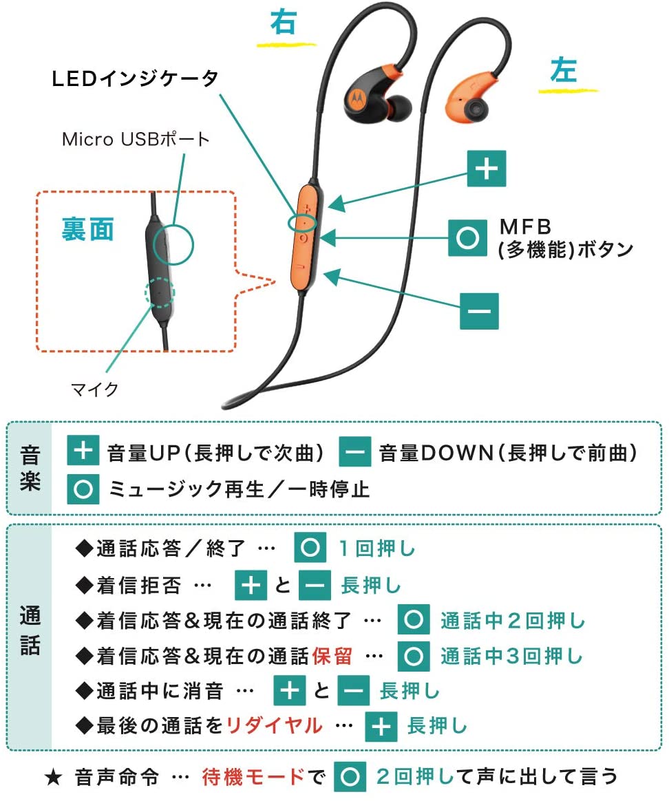 【3人シェア買いでお得】超軽量防水ワイヤレスイヤホン モトローラ Motorola Verve Loop2+ CLV-630