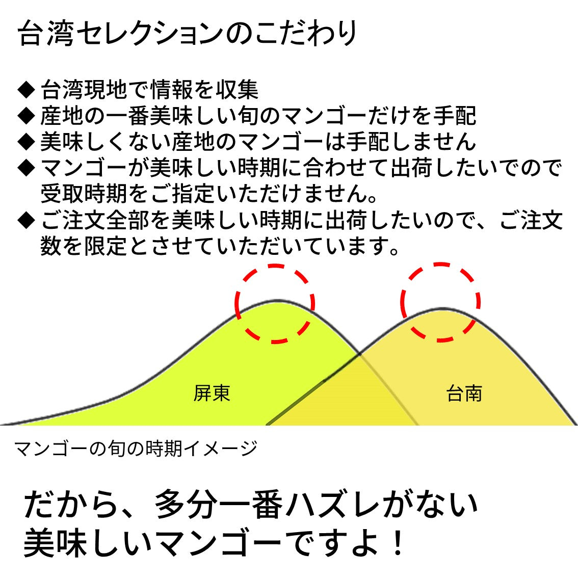 【贈答用】台湾愛文マンゴー 2.5kg箱/5-7玉入 小玉