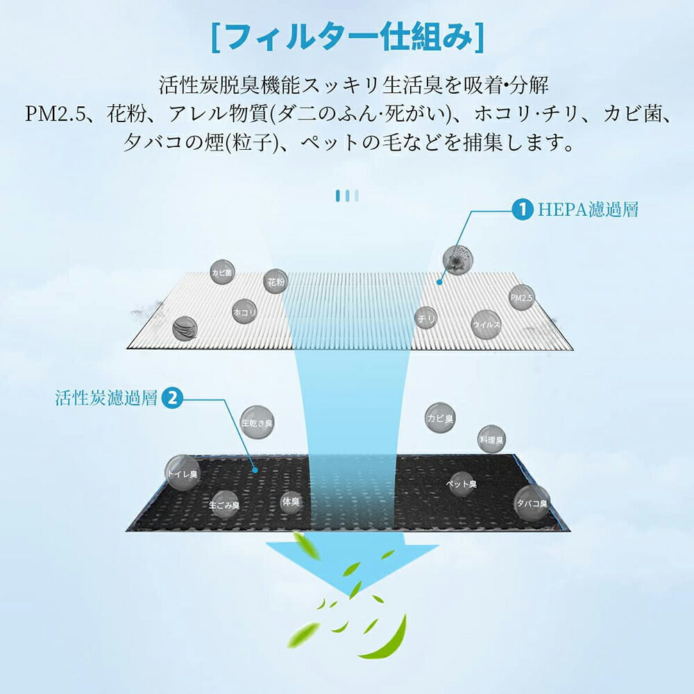 純正品パナソニック 空気清浄機 交換用脱臭フィルター F-ZXLD90