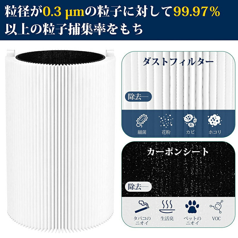 【全て日本国内発送】ブルーエア 空気清浄機 Blue Pure 411 交換用フィルター パーティクル プラス カーボン (メインフィルター) ホコリ 花粉 PM2.5 100929【2枚入り】