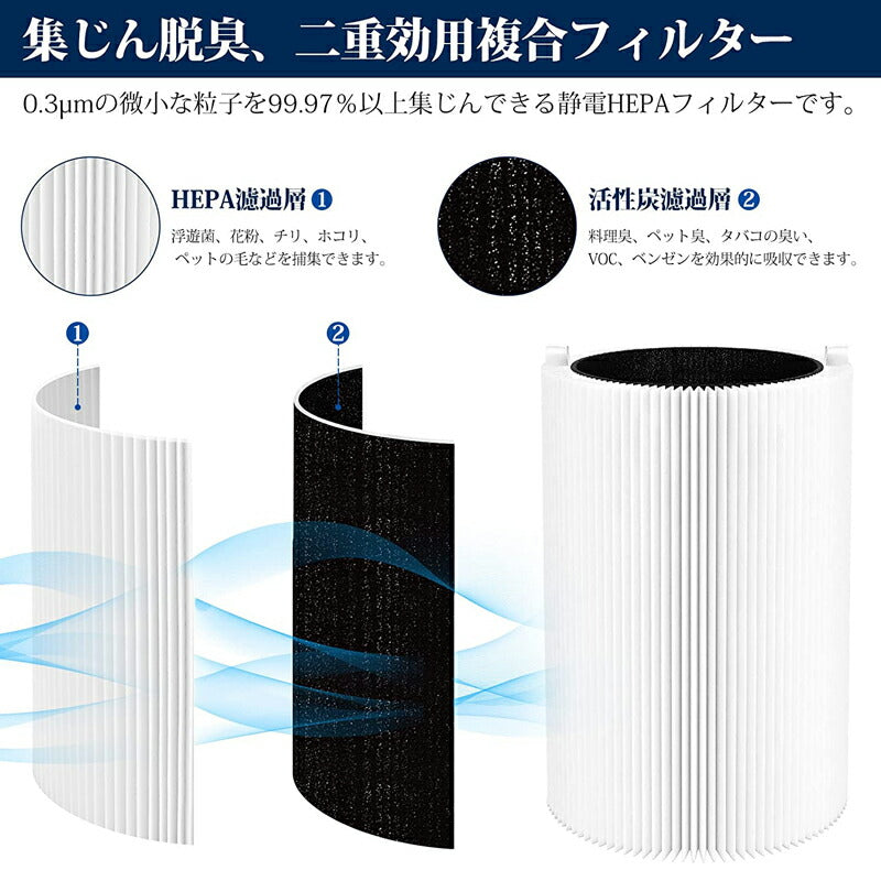 【全て日本国内発送】ブルーエア 空気清浄機 Blue Pure 411 交換用フィルター パーティクル プラス カーボン (メインフィルター) ホコリ 花粉 PM2.5 100929【2枚入り】