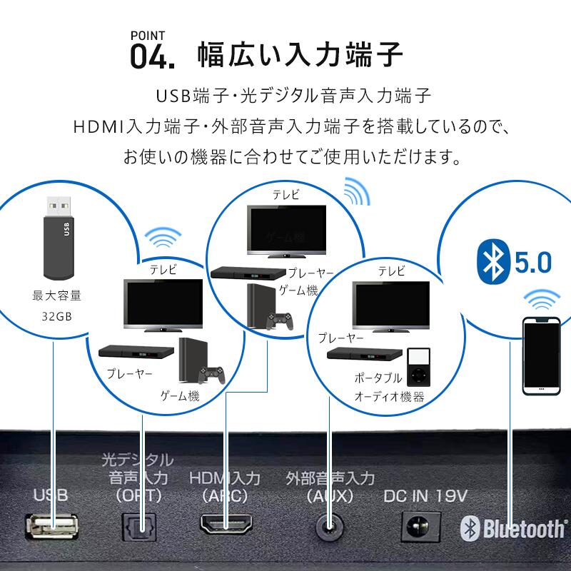 Bluetooth送受信付きバースピーカー ESP-C900