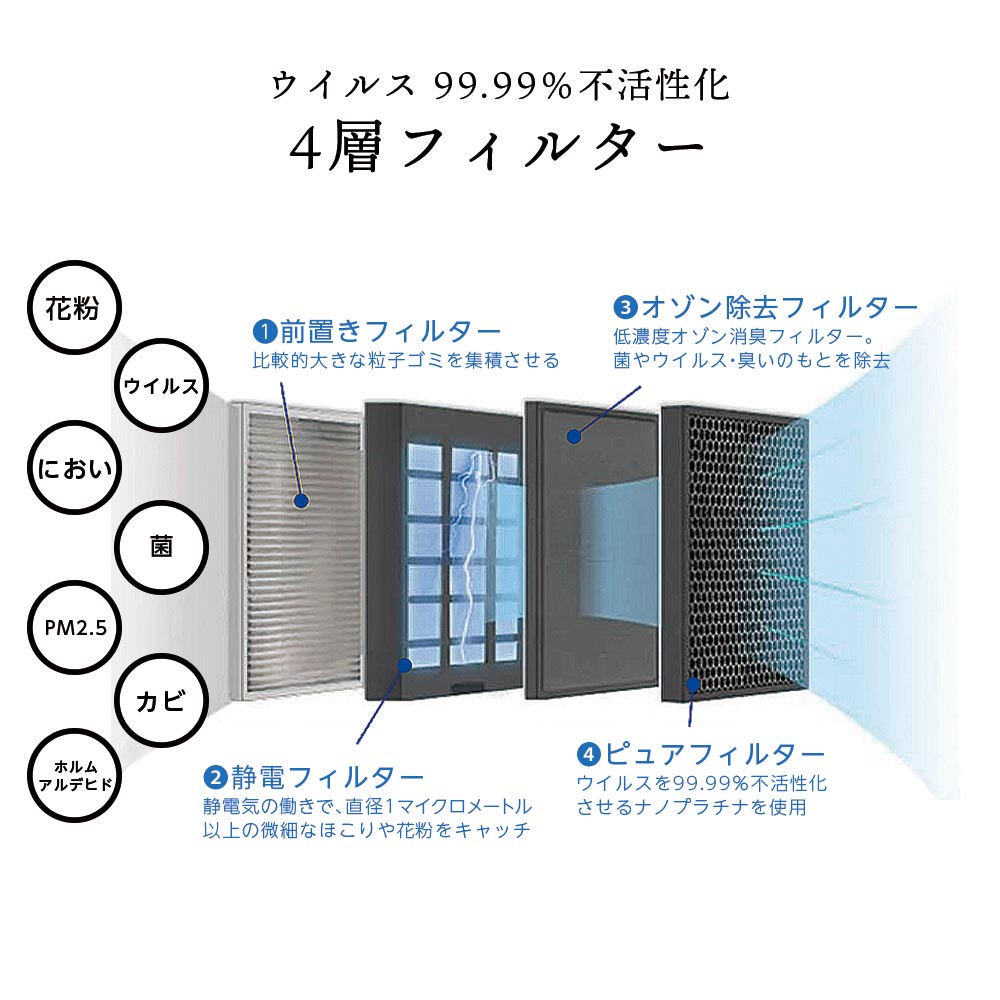 空気清浄機 Purelife A 42㎡タイプ NT-D001A – カウシェ