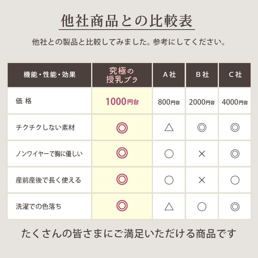 今すごく売れてます！＼現役ママ開発／授乳ブラジャー 垂れ防止 マタニティブラ ナイトブラ マタニティ ノンワイヤー クロスオープン ハーフトップ 授乳ブラ ナチュラルイエロー 2Lサイズ