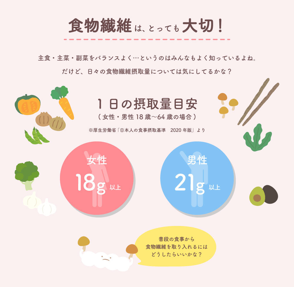 【イヌリン】食物繊維の妖精【ＭＯＧＵＣＯ 200ｇ】（水溶性食物繊維）