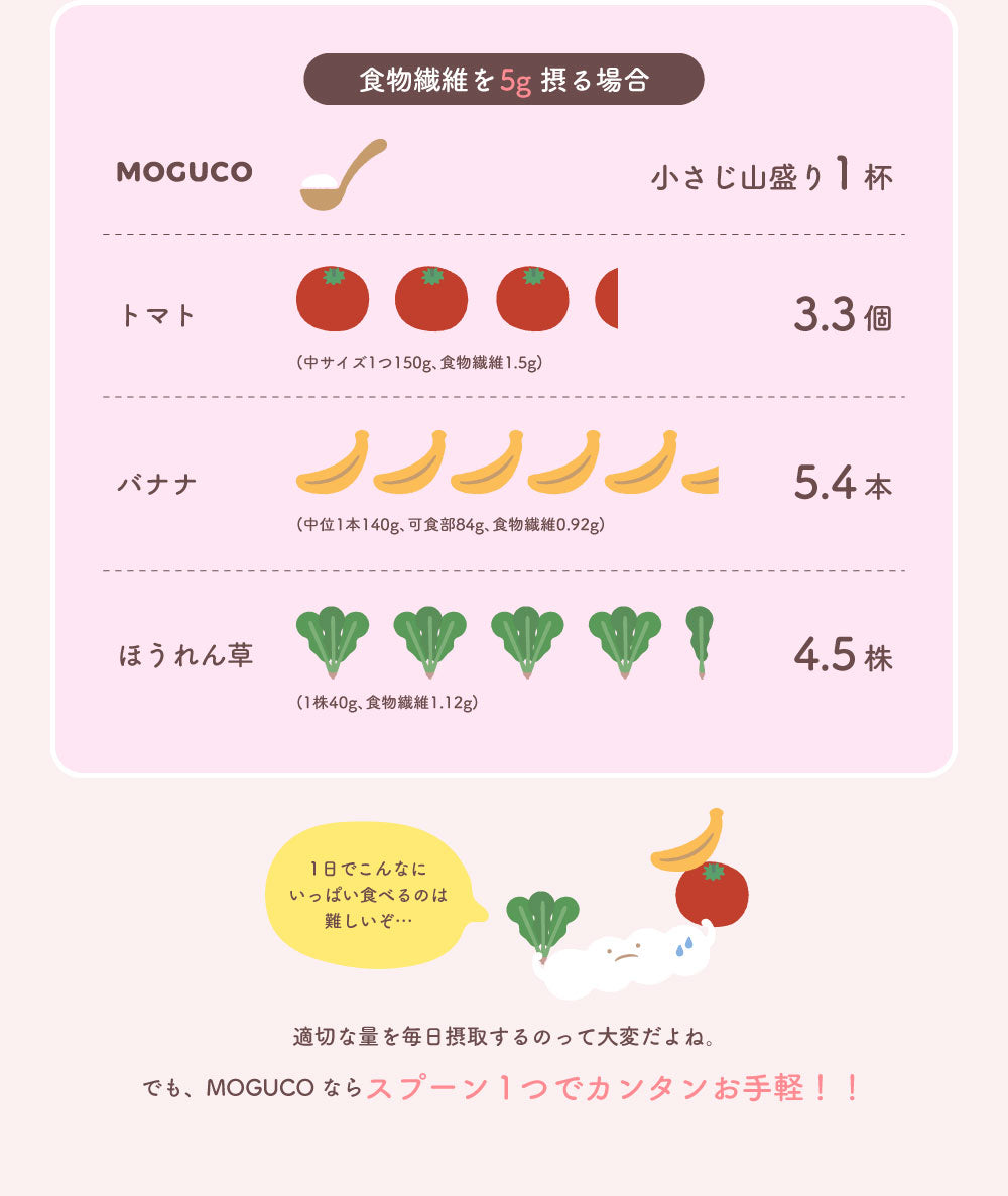 【イヌリン】食物繊維の妖精【ＭＯＧＵＣＯ 900ｇ】（水溶性食物繊維）