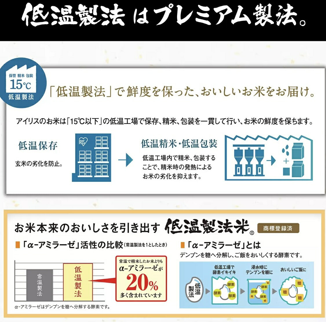 メーカー直送品★大容量24パックセット★ 送料無料 アイリスオーヤマ  パック ごはん 国産米 こしひかり 100% 低温製法米のおいしいごはん 非常食 米 レトルト 180g×24個 24食ご飯　パックライス　コシヒカリ 【コストコ通販】＃8