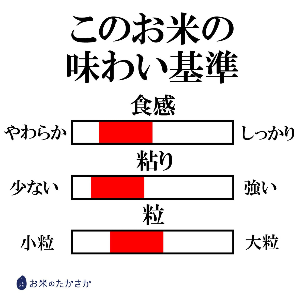 【限定クーポンで20%OFF】【 無洗米 】 お米 送料無料 【 新潟県産 こしいぶき 】 10kg (5kgx2袋)