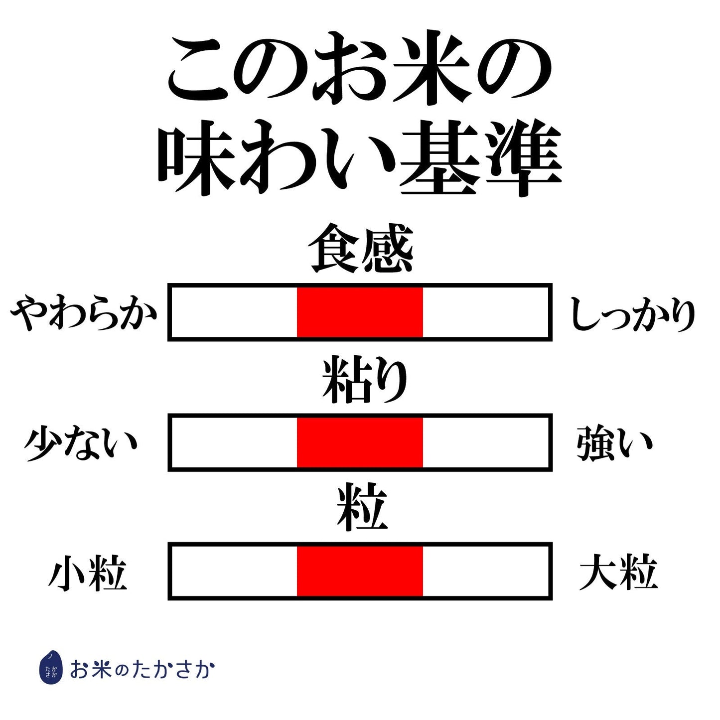 【限定クーポンで20%OFF】【 無洗米 】 送料無料 お米 【 新潟県産 コシヒカリ 】 10kg (10キロ) 5kg × 2袋