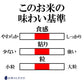 【 無洗米 】 送料無料 お米 【 新潟県産 コシヒカリ 】 10kg (10キロ) 5kg × 2袋