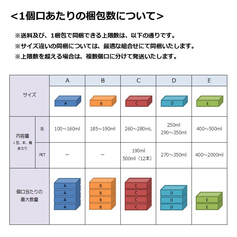 全国 送料無料 コカ・コーラゼロ 500ml 12本入 い・ろ・は・す天然水 555ml 12本入 ２ケース計24本入 ハーフサイズ コーラ 炭酸 カロリーオフ オフィス ファミリー シェア 一人暮らし