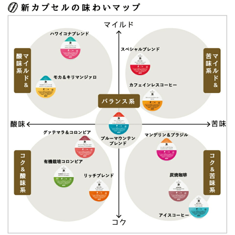 【送料無料】UCC 上島珈琲 ユーシーシーコーヒーメーカー DRIP POD W（ホワイト）[DP3]カプセル式 一杯抽出【本州(一部地域を除く)は送料無料】