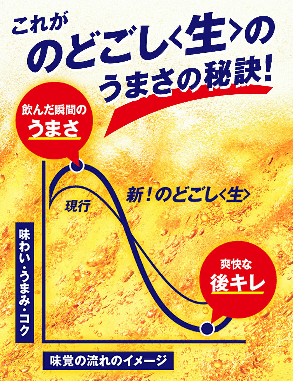 【訳あり】【キズ・へこみ有り】【送料無料】  キリン のどごし ＜生＞ 500ml×24本【北海道・沖縄県・四国・九州地方は別途送料】