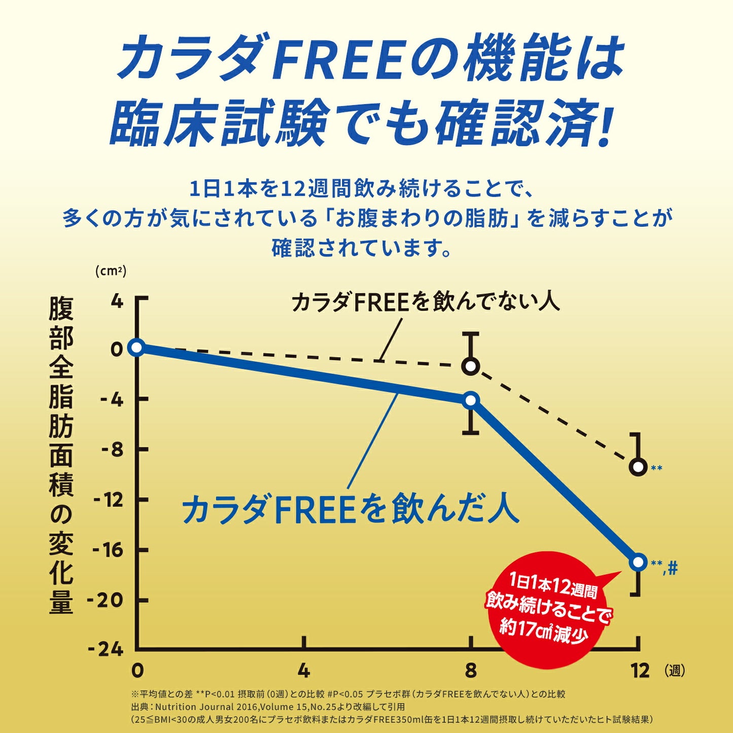 【送料無料】キリン カラダFREE カラダフリー 350ml×24本＋4本増量