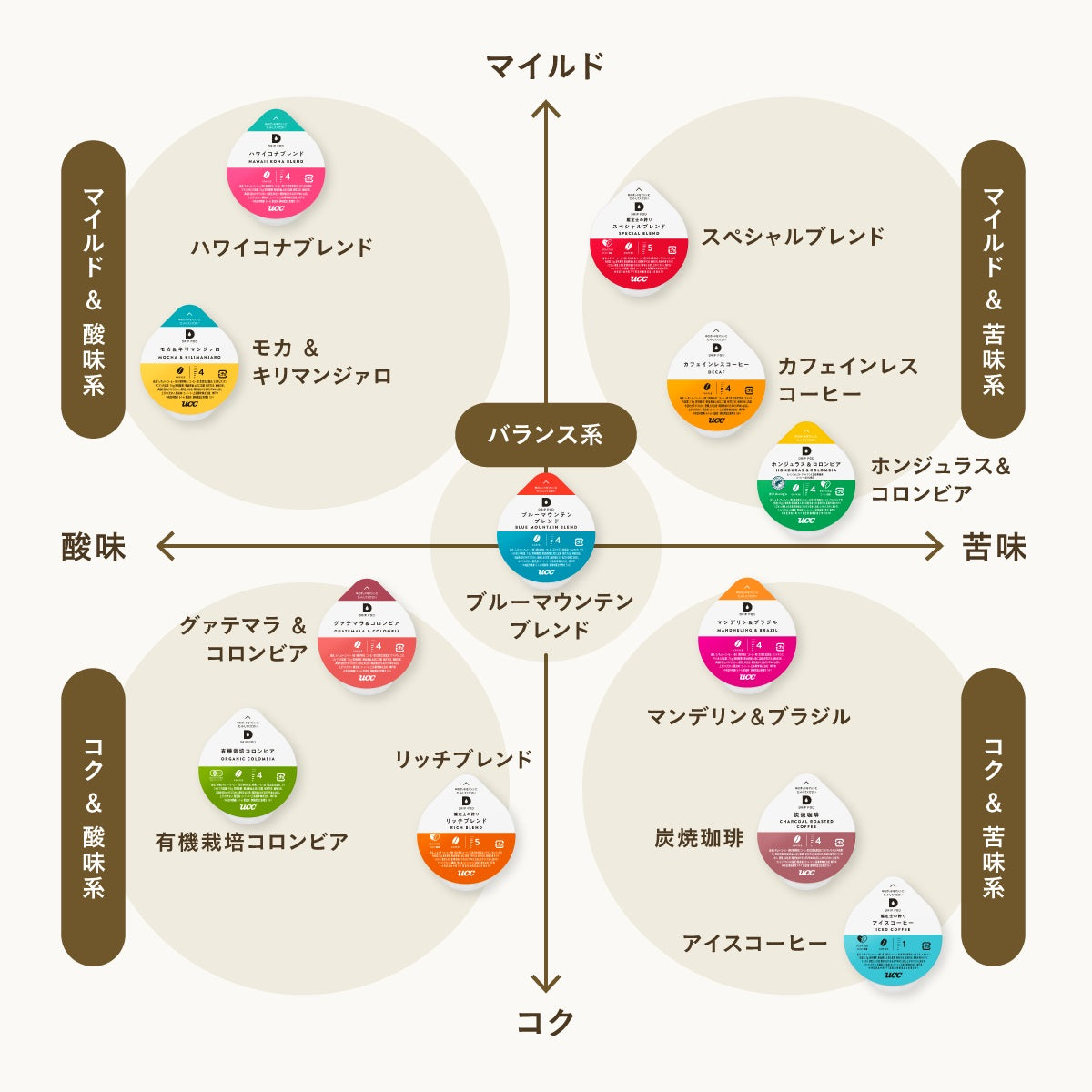 【送料無料】UCC 上島珈琲 DRIP POD ドリップポッド鑑定士の誇り アイスコーヒー専用カプセル 6箱セット(12個入×6箱)