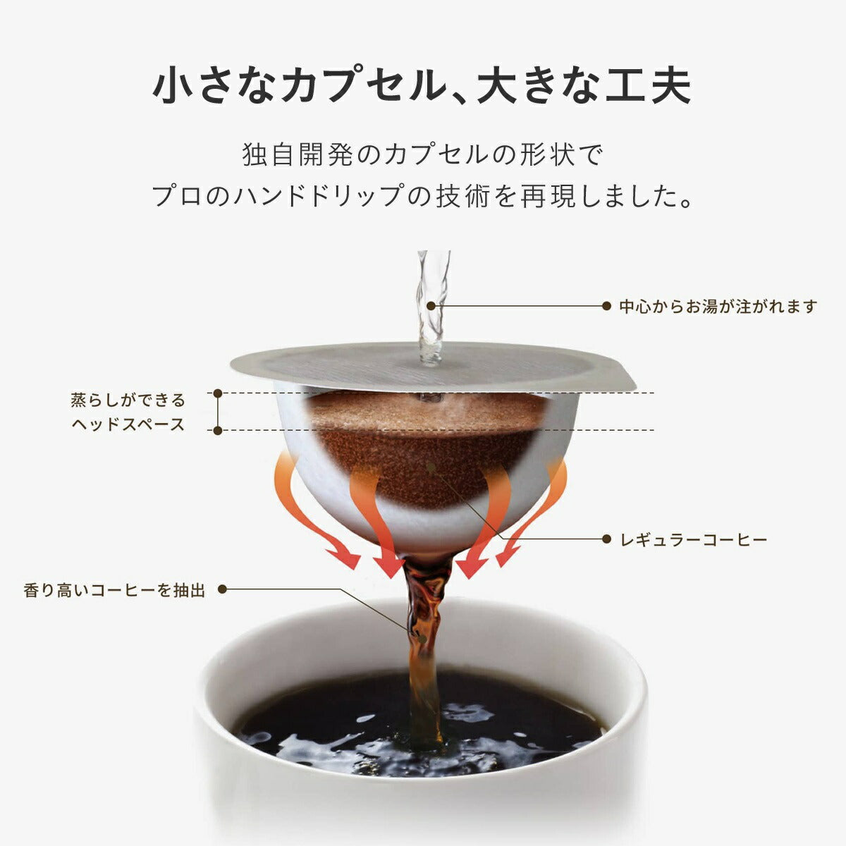 【送料無料】UCC 上島珈琲 DRIP POD ドリップポッド鑑定士の誇り アイスコーヒー専用カプセル 6箱セット(12個入×6箱)